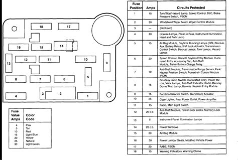 2002 ford e250 cargo van distribution electric fuse box|Ford e250 flasher relay location.